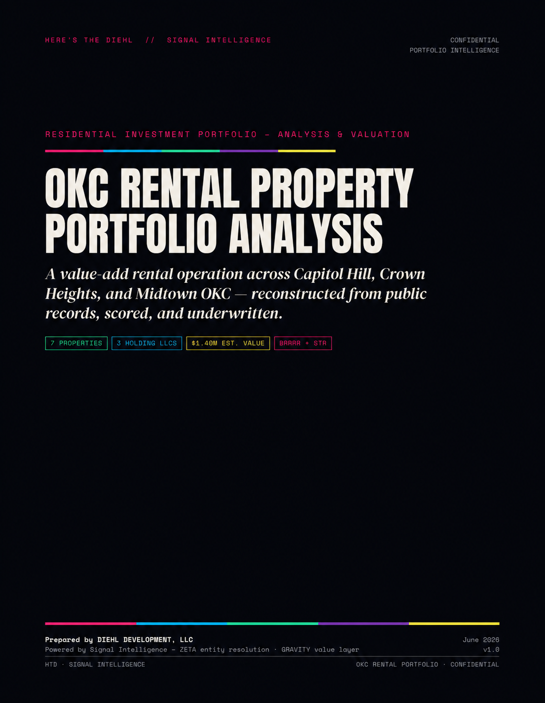 OKC Rental Property Portfolio Analysis report cover
